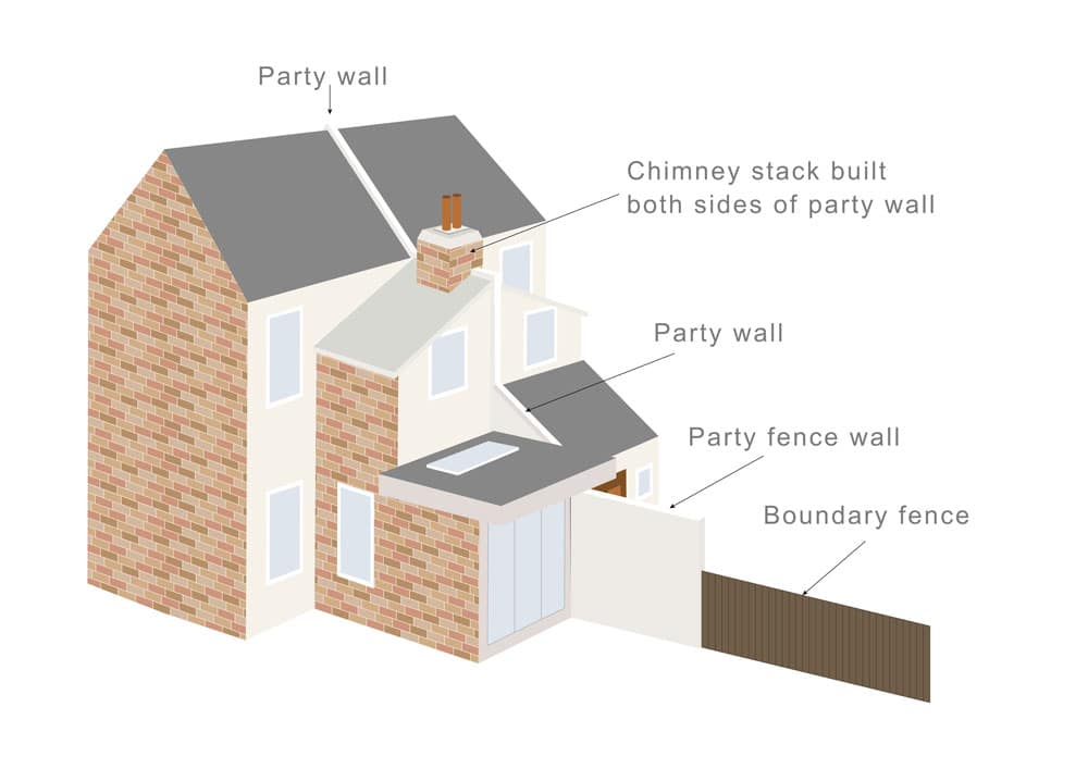What is a Party Boundary? - Faulkner's Surveyors 1 The Role of Faulkner Surveyors in Party Wall Matters Cheltenham