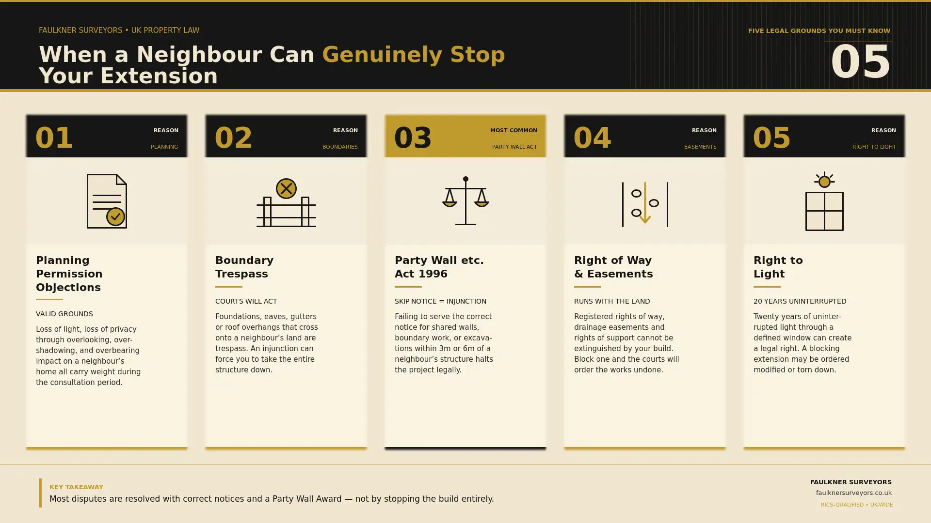 Can My Neighbour Stop My House Extension? UK Law Explained (2026 Guide) 1 when can a neighbour really stop your house extension plans Party wall mediation Cheltenham